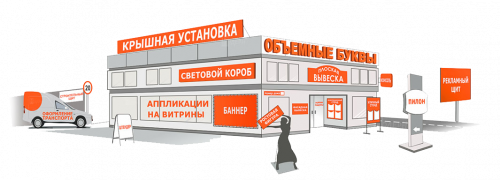 Виды наружной рекламы